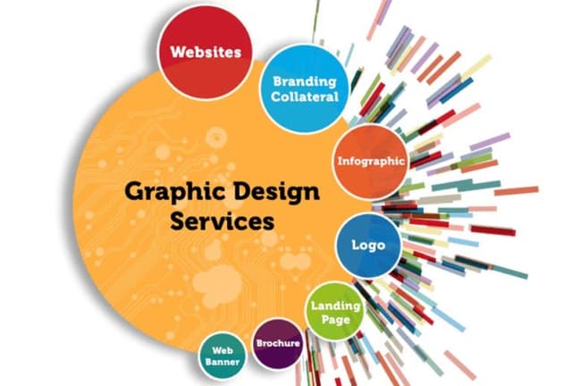 Graphic Design Services