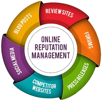 ORM Services